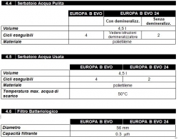 ita_2caratteristiche-tecniche-europa-b-evo-24